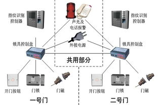鴻達高新技術(shù)集團 多元技術(shù)融合驅(qū)動，深耕信息與生物科技前沿