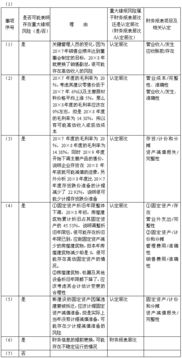 W公司審計中的信息技術(shù)與內(nèi)部控制關(guān)注要點