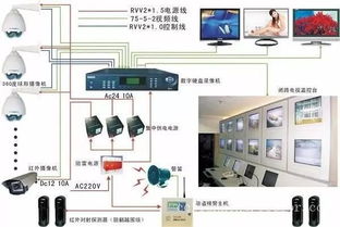 弱電工程、系統(tǒng)集成與智能建筑工程 信息系統(tǒng)集成的視角與辨析