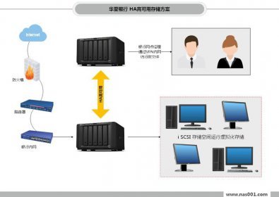 企業(yè)私有云存儲(chǔ)測評(píng) 網(wǎng)擎信息SecuShare vs 精云科技Mondo 信息系統(tǒng)集成