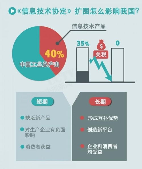 信息技術(shù)產(chǎn)品協(xié)議中的技術(shù)咨詢與技術(shù)服務(wù) 核心要素與實施要點