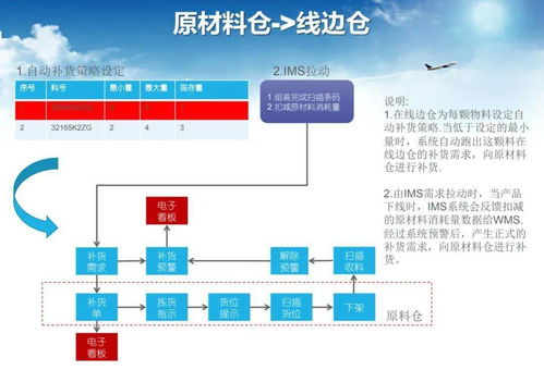 智能工廠調(diào)研、規(guī)劃與實施 全流程技術(shù)咨詢與服務(wù)指南