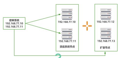 一探究竟 從架構(gòu)演變看微服務(wù)化架構(gòu)的技術(shù)咨詢與技術(shù)服務(wù)