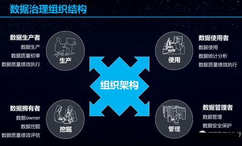 構建高效數據治理體系 數據處理環節的規劃與實施